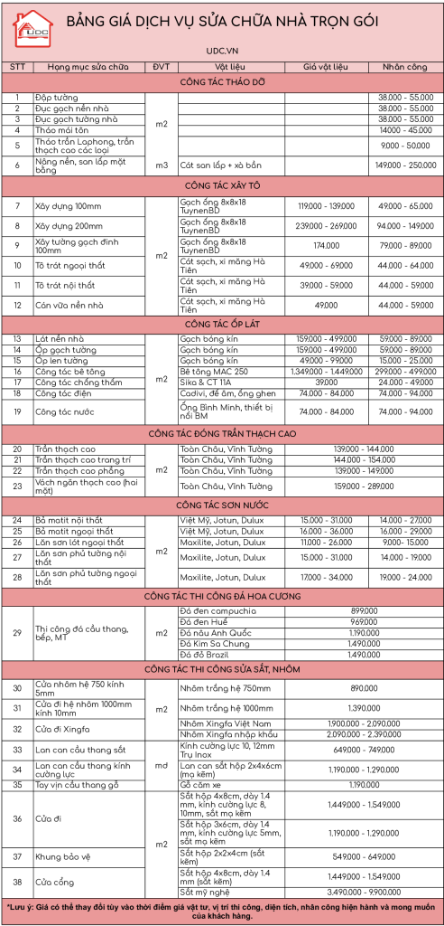 Bang-gia-sua-chua-nha-tron-goi