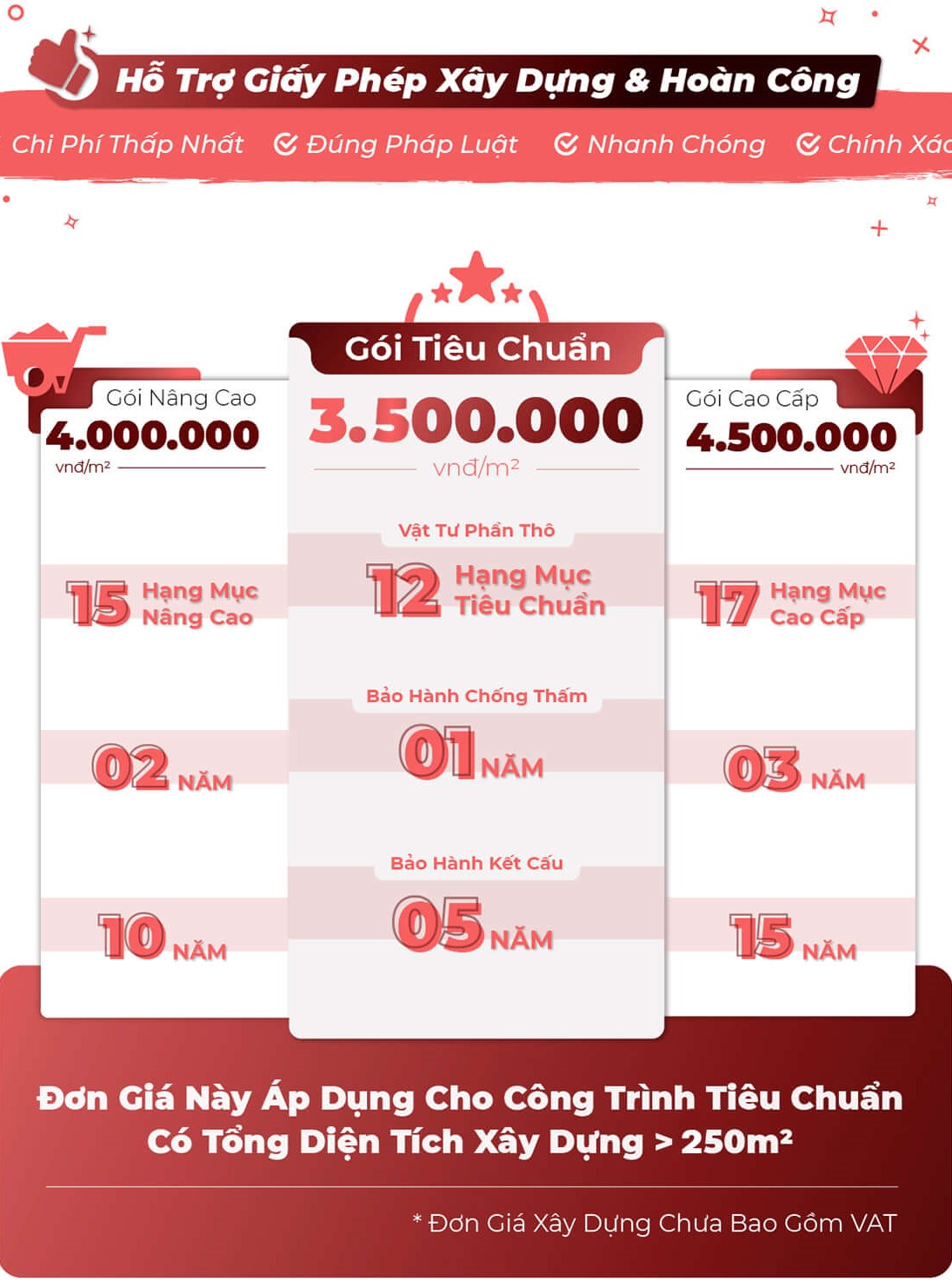 Bảng giá xây nhà phần thô